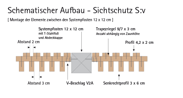 Sichtschutz „S:v“ zwischen Systempfosten 12 x 12 cm